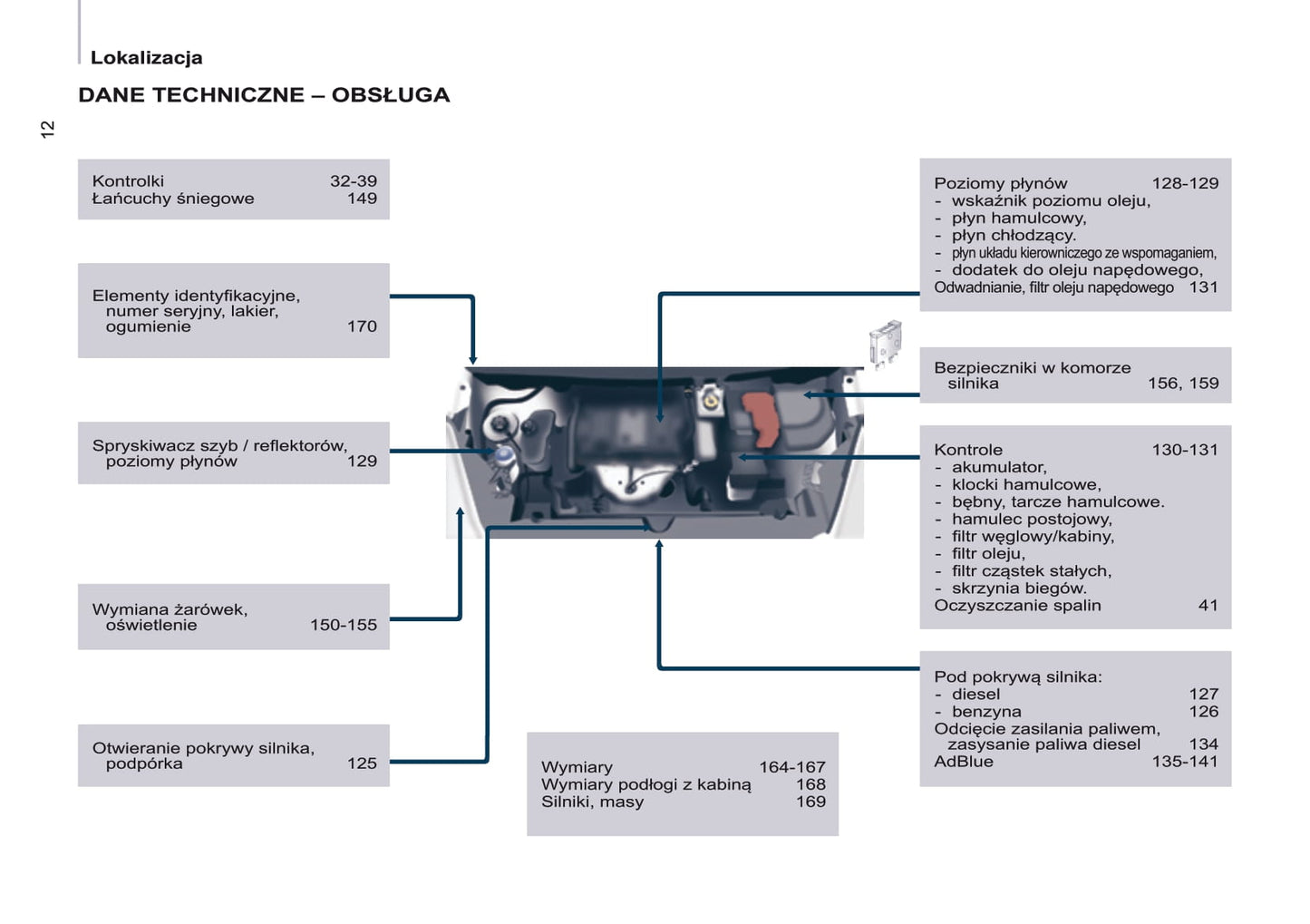 2016-2017 Citroën Berlingo Gebruikershandleiding | Pools