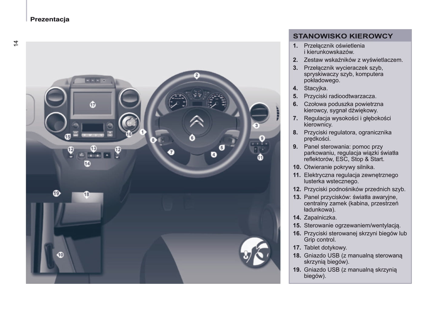 2016-2017 Citroën Berlingo Gebruikershandleiding | Pools