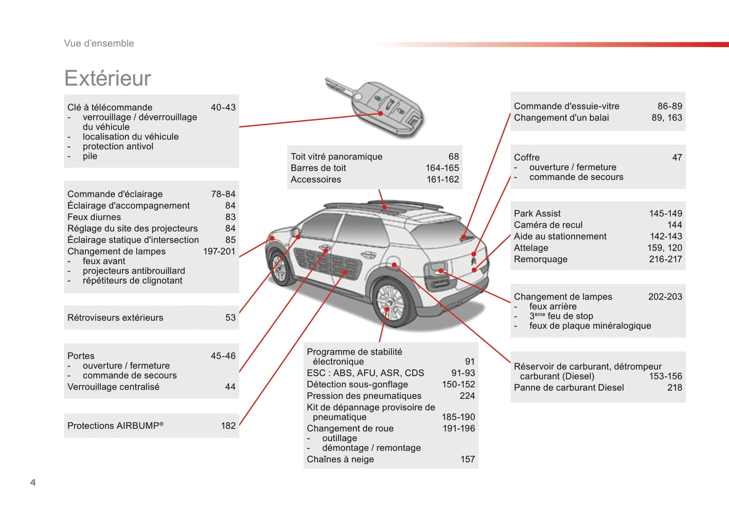 2016-2018 Citroën C4 Cactus Gebruikershandleiding | Frans