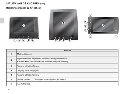 Renault Easy Connect Multimediasystemen Handleiding 05/2021