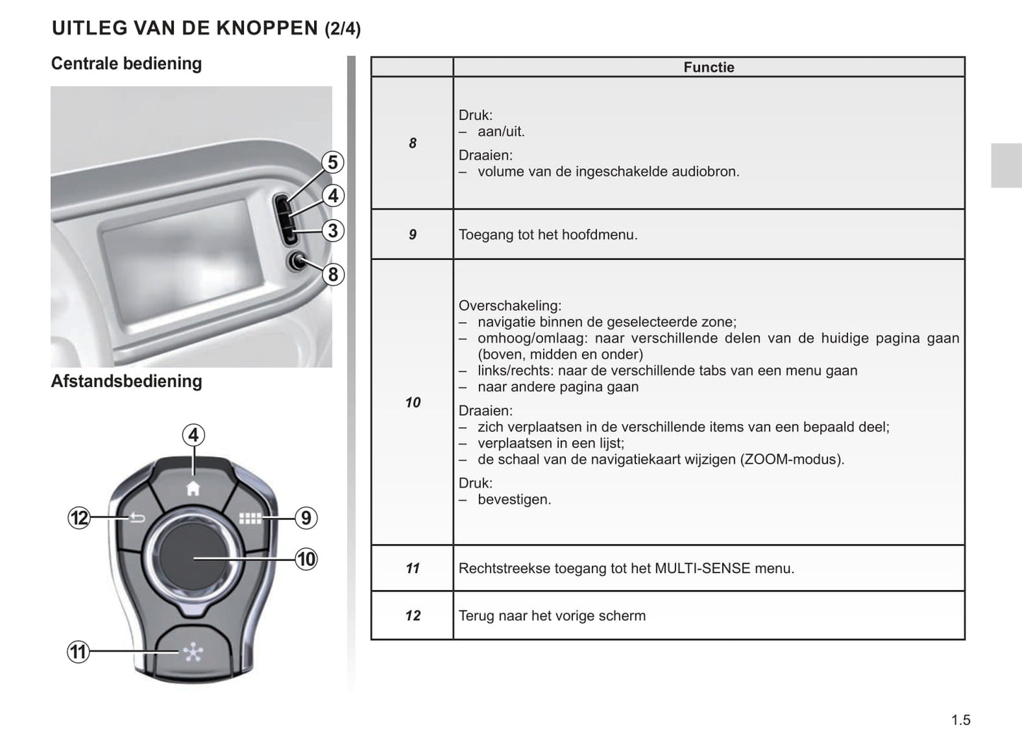 Renault Easy Connect Multimediasystemen Handleiding 05/2021