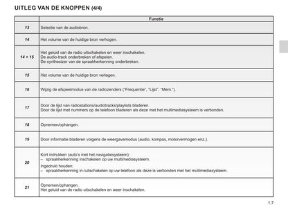 Renault Easy Connect Multimediasystemen Handleiding 05/2021