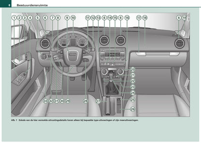 2004-2008 Audi A3 Bedienungsanleitung | Niederländisch