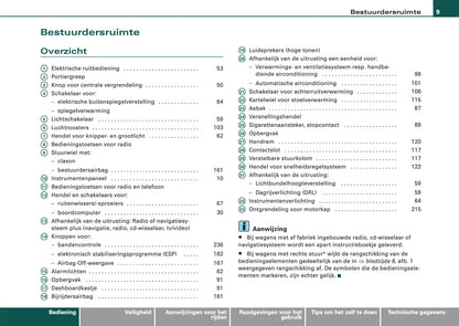 2004-2008 Audi A3 Bedienungsanleitung | Niederländisch