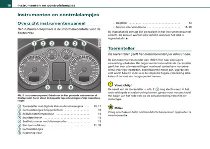 2004-2008 Audi A3 Bedienungsanleitung | Niederländisch