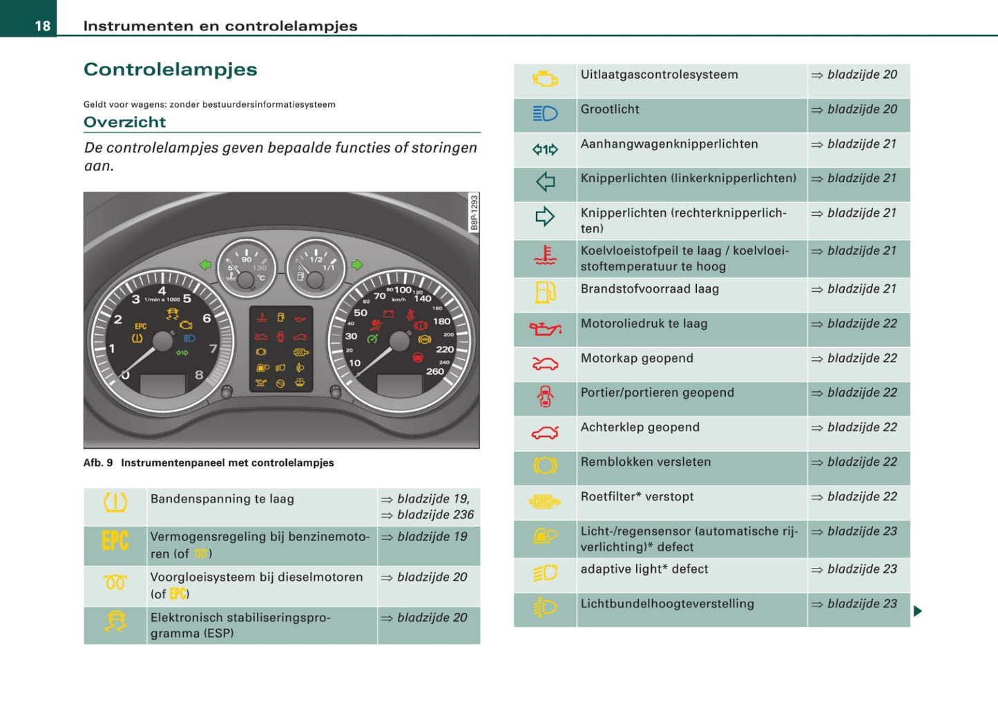 2004-2008 Audi A3 Bedienungsanleitung | Niederländisch