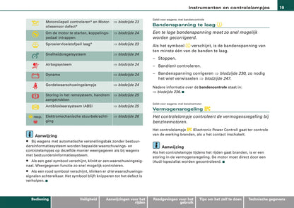 2004-2008 Audi A3 Bedienungsanleitung | Niederländisch