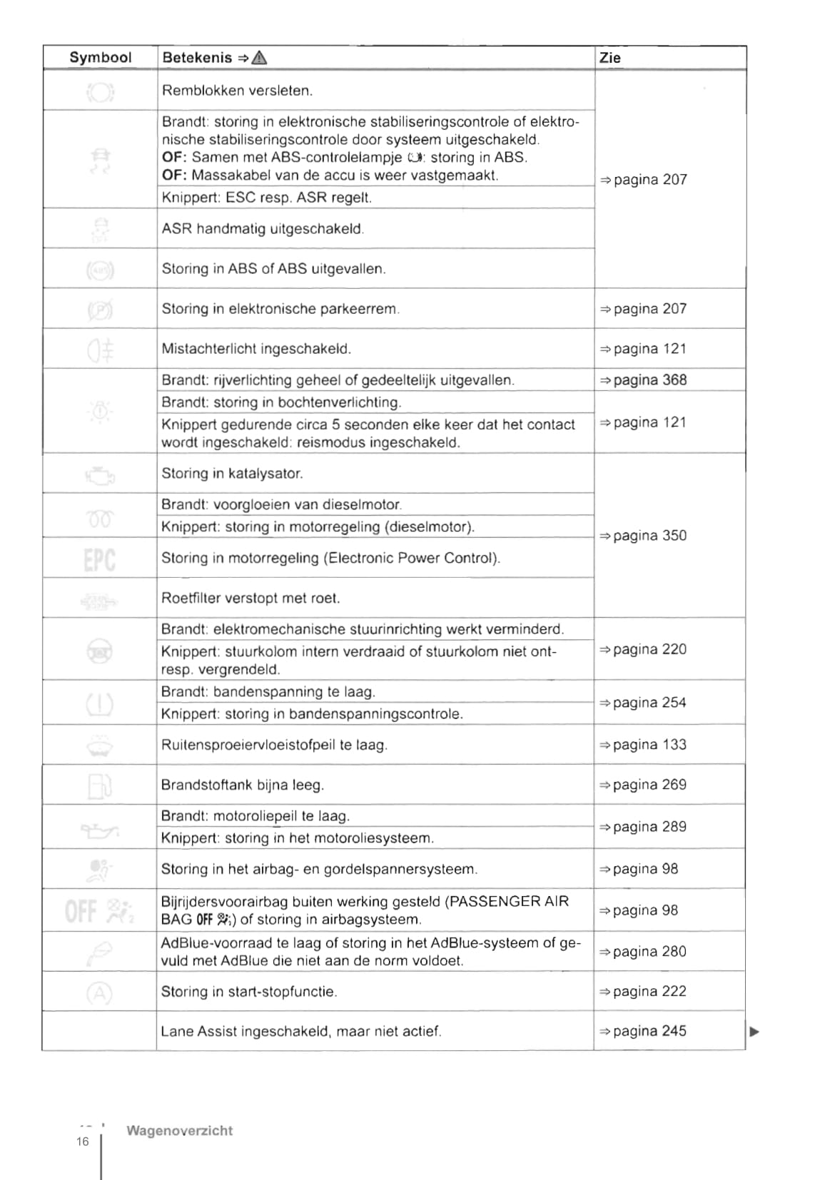 2010-2016 Volkswagen Sharan Owner's Manual | Dutch