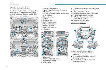 2020-2023 Peugeot 2008 / e-2008 Gebruikershandleiding | Frans