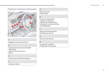 2017-2018 Citroën C-Elysée Owner's Manual | Spanish