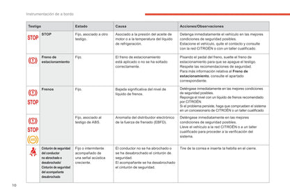 2017-2018 Citroën C-Elysée Owner's Manual | Spanish