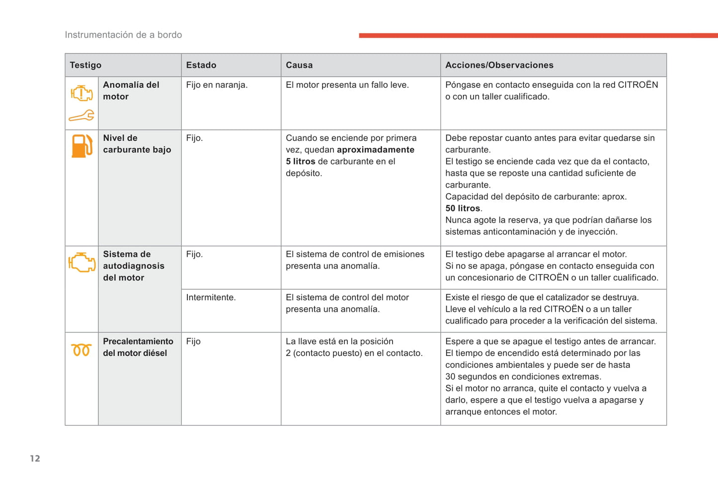 2017-2018 Citroën C-Elysée Owner's Manual | Spanish