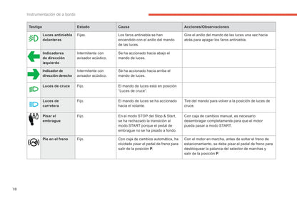 2017-2018 Citroën C-Elysée Owner's Manual | Spanish