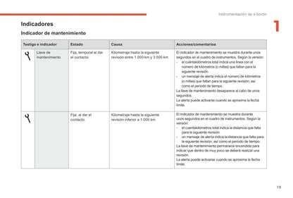 2017-2018 Citroën C-Elysée Owner's Manual | Spanish