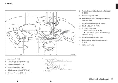 2016-2017 Infiniti Q50 Bedienungsanleitung | Niederländisch