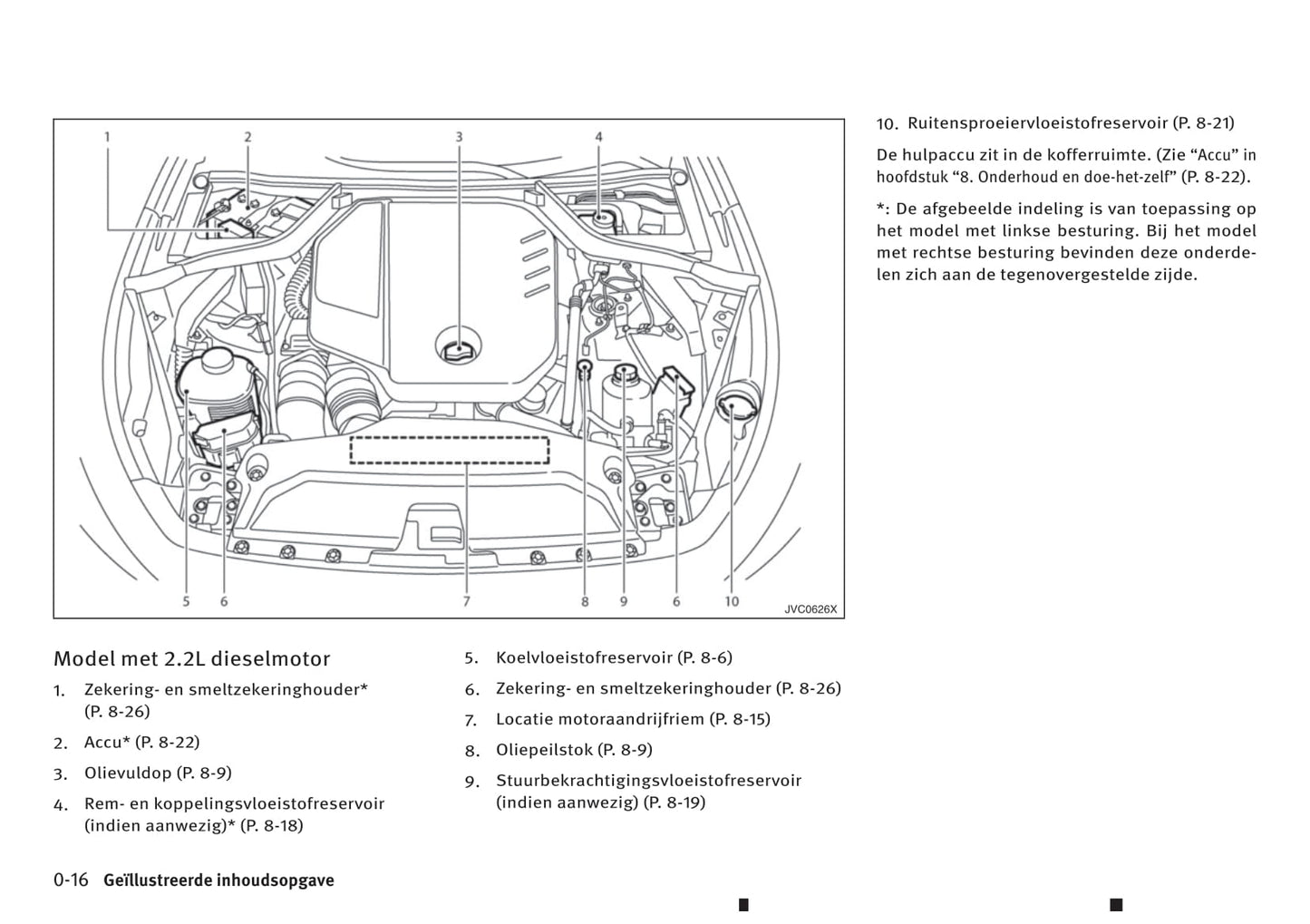 2016-2017 Infiniti Q50 Bedienungsanleitung | Niederländisch