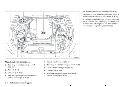 2016-2017 Infiniti Q50 Bedienungsanleitung | Niederländisch