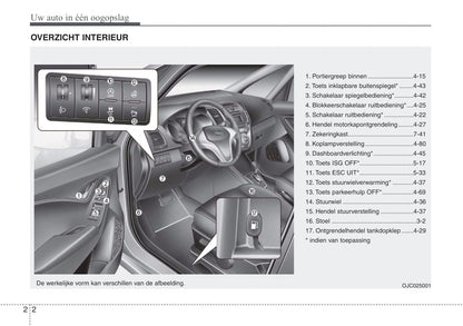 2016-2019 Hyundai ix20 Manuel du propriétaire | Néerlandais