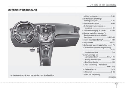 2016-2019 Hyundai ix20 Manuel du propriétaire | Néerlandais