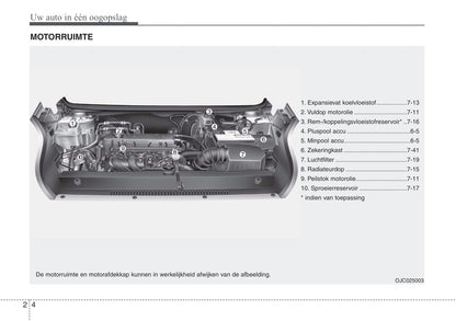 2016-2019 Hyundai ix20 Manuel du propriétaire | Néerlandais