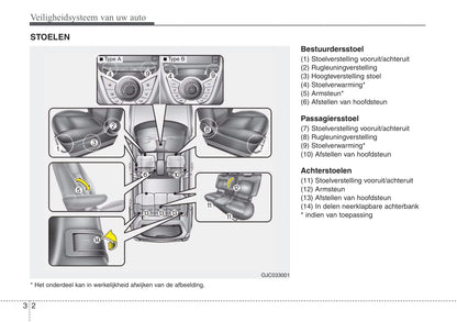 2016-2019 Hyundai ix20 Manuel du propriétaire | Néerlandais