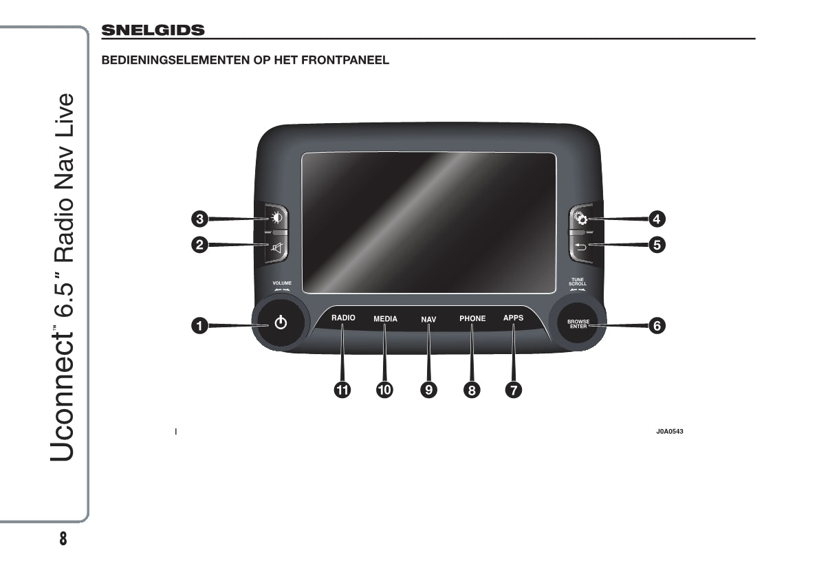 Jeep Renegade Uconnect Radio Nav 6.5 Handleiding 2015