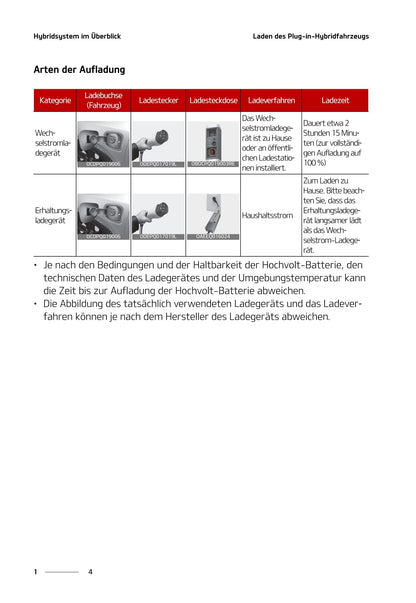 2020-2021 Kia Ceed Plug-in Hybrid Owner's Manual | German