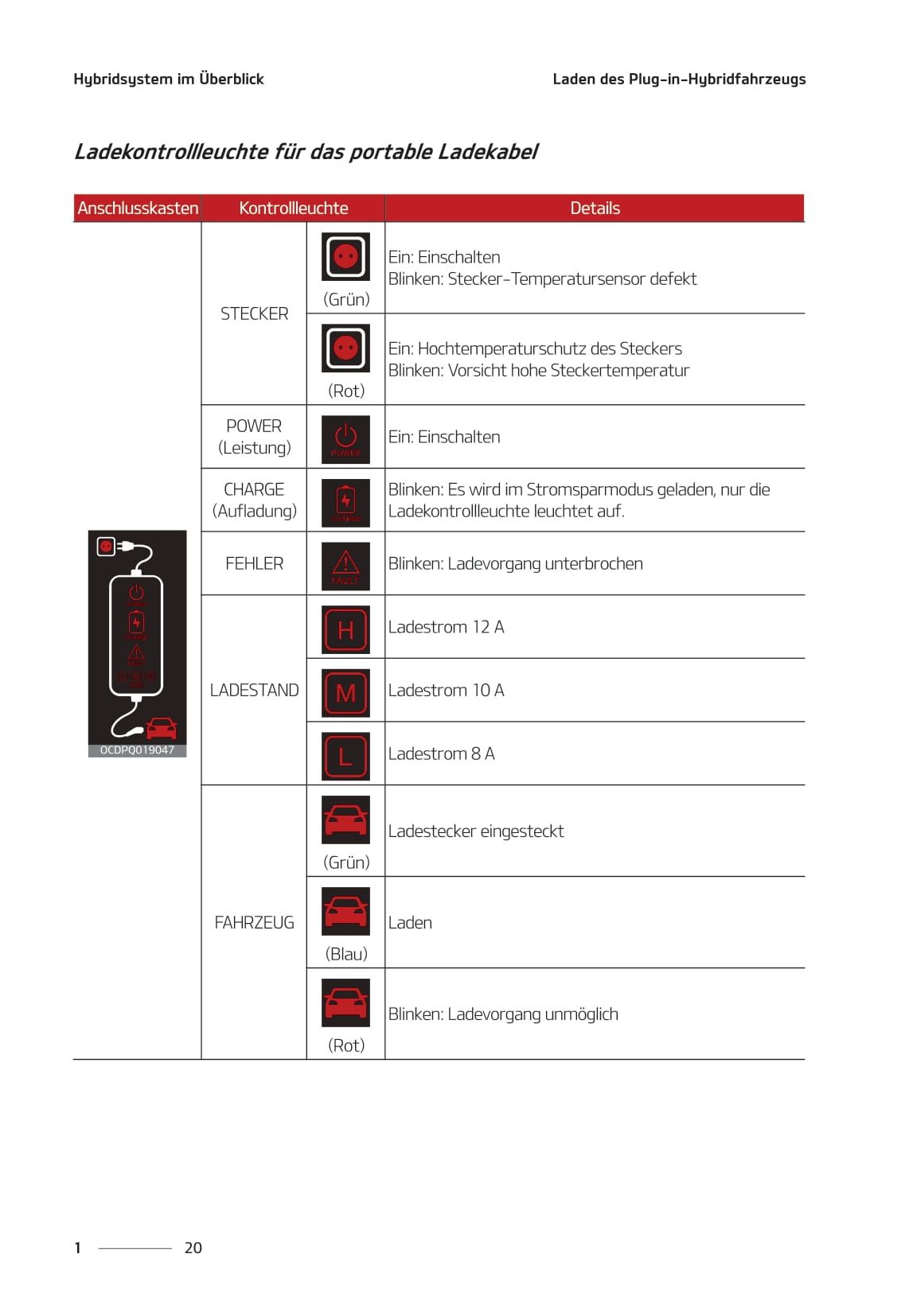 2020-2021 Kia Ceed Plug-in Hybrid Owner's Manual | German