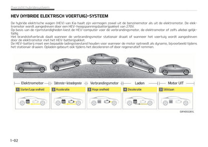 2017-2018 Kia Optima Hybrid/Optima Plug-in Hybrid Owner's Manual | Dutch