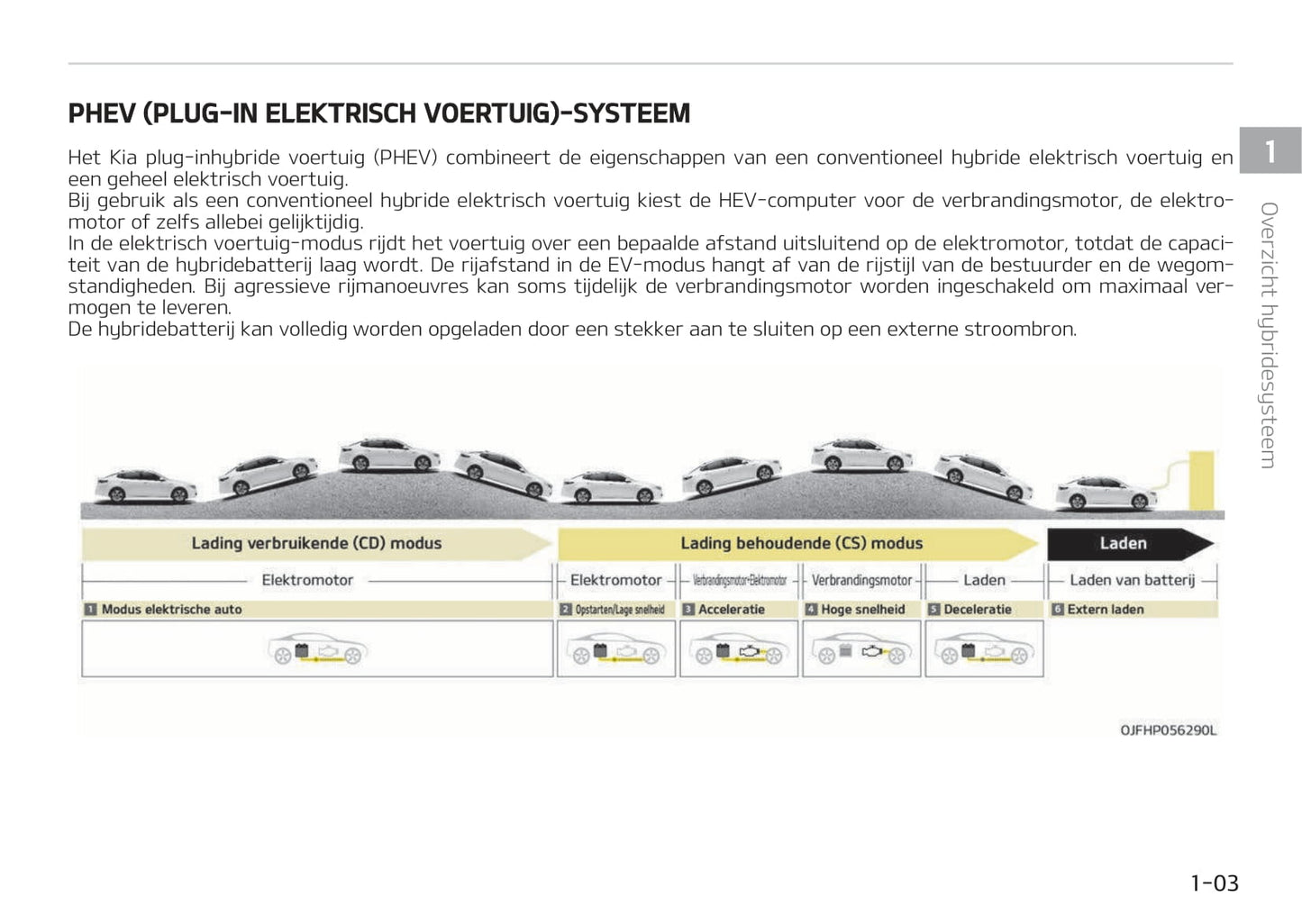 2017-2018 Kia Optima Hybrid/Optima Plug-in Hybrid Owner's Manual | Dutch