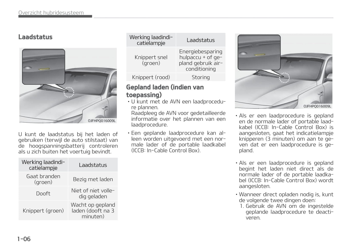 2017-2018 Kia Optima Hybrid/Optima Plug-in Hybrid Owner's Manual | Dutch