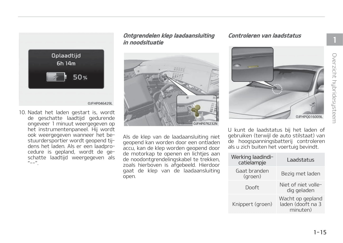 2017-2018 Kia Optima Hybrid/Optima Plug-in Hybrid Owner's Manual | Dutch