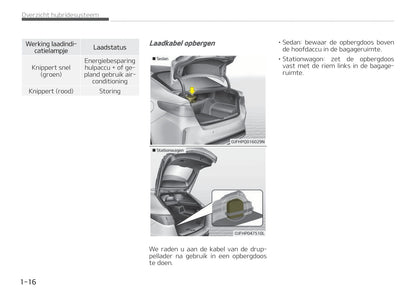 2017-2018 Kia Optima Hybrid/Optima Plug-in Hybrid Owner's Manual | Dutch