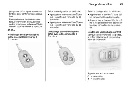 2014 Opel Vivaro Gebruikershandleiding | Frans