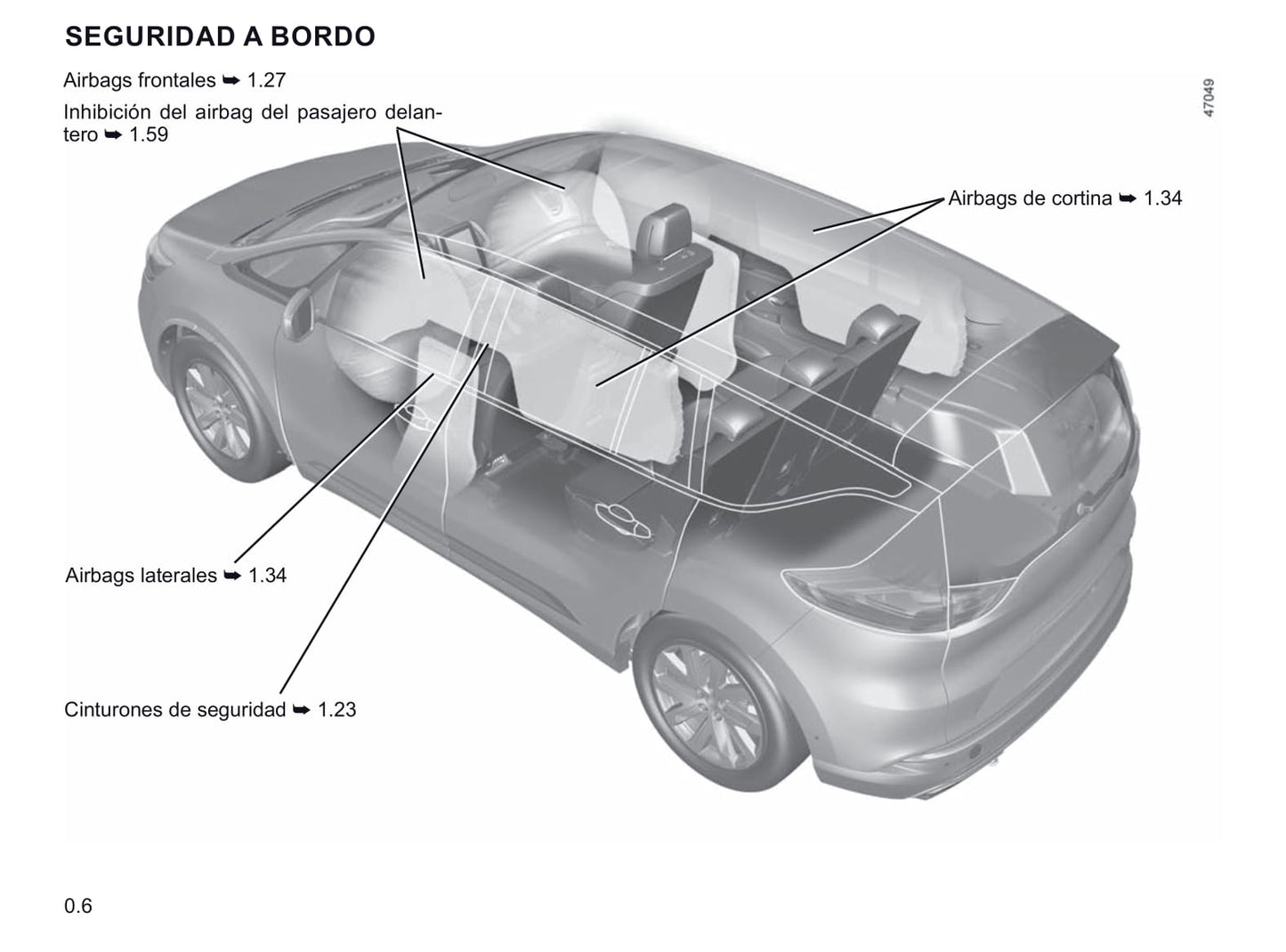 2019-2020 Renault Espace Gebruikershandleiding | Spaans