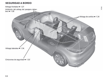 2019-2020 Renault Espace Gebruikershandleiding | Spaans