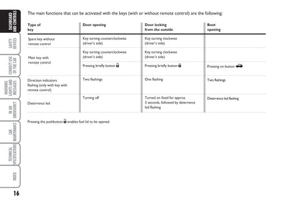 2008-2009 Fiat Idea Gebruikershandleiding | Engels