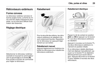 2010-2015 Opel Antara Gebruikershandleiding | Frans