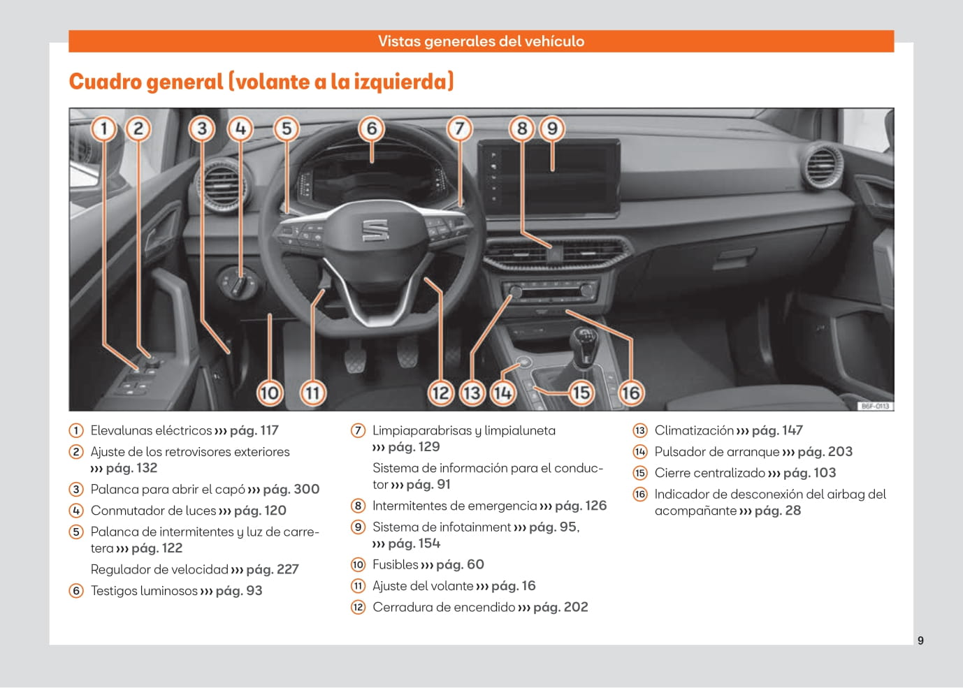 2021-2022 Seat Arona Owner's Manual | Spanish