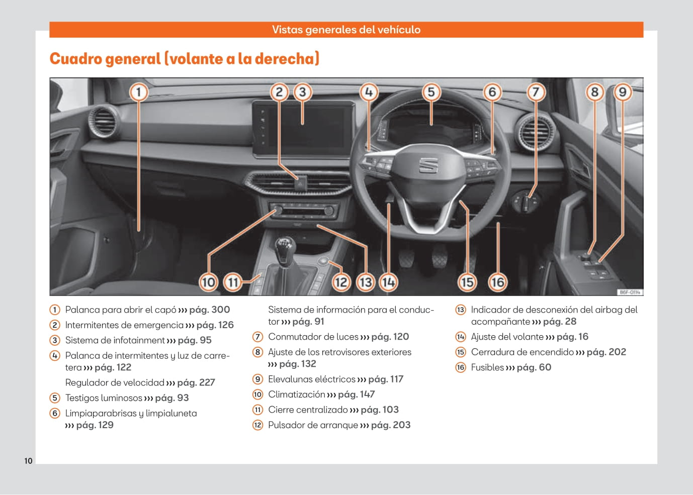 2021-2022 Seat Arona Owner's Manual | Spanish