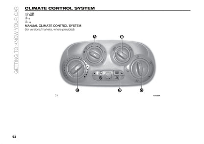 2020-2021 Fiat 500 Hybrid/500C Hybrid Owner's Manual | English