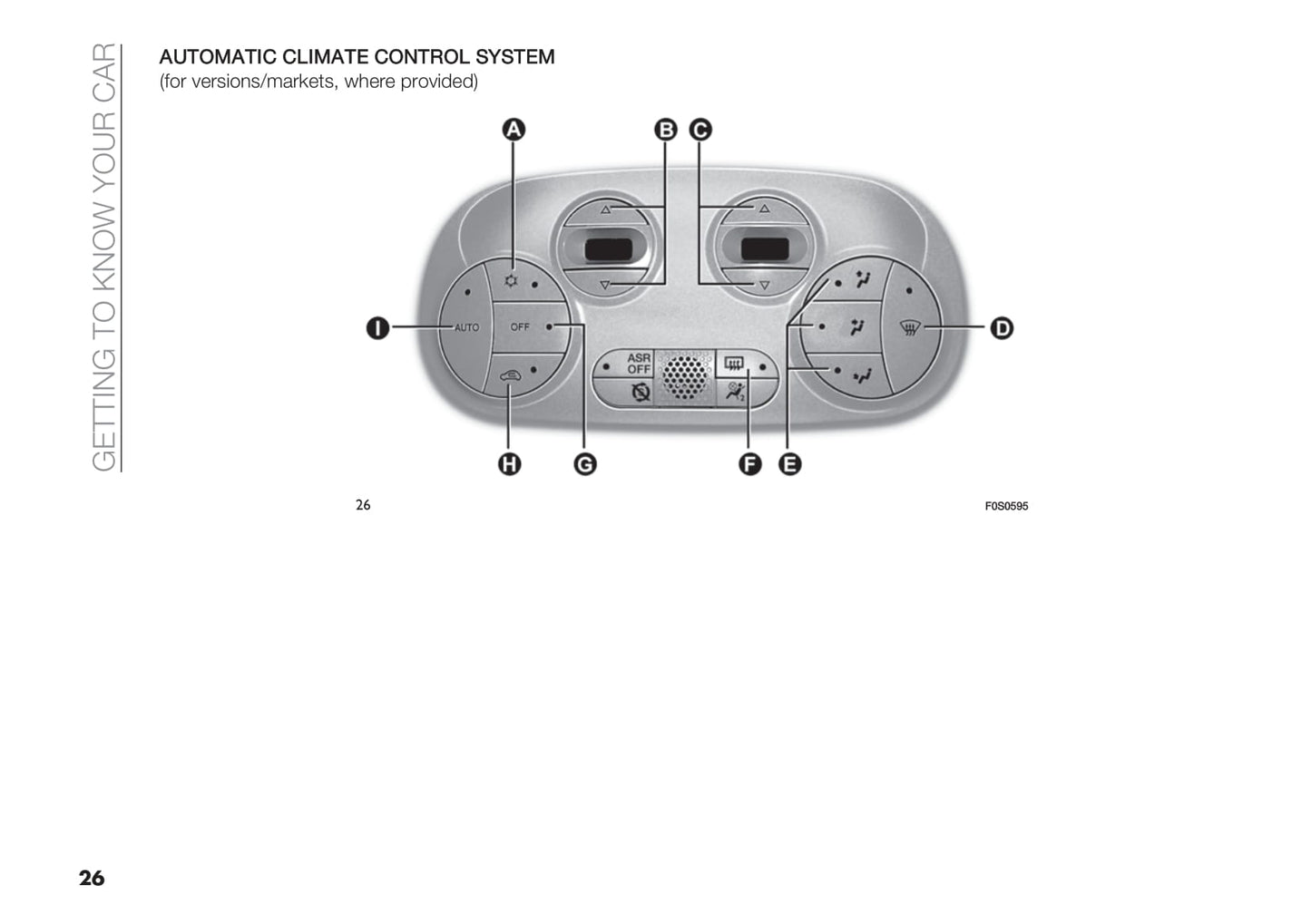 2020-2021 Fiat 500 Hybrid/500C Hybrid Owner's Manual | English