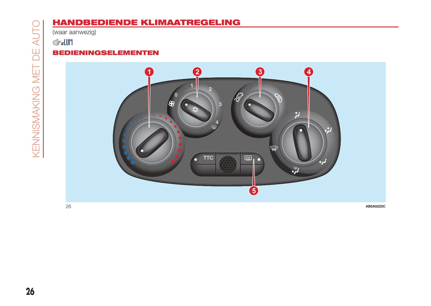 2016-2017 Abarth 500 Owner's Manual | Dutch