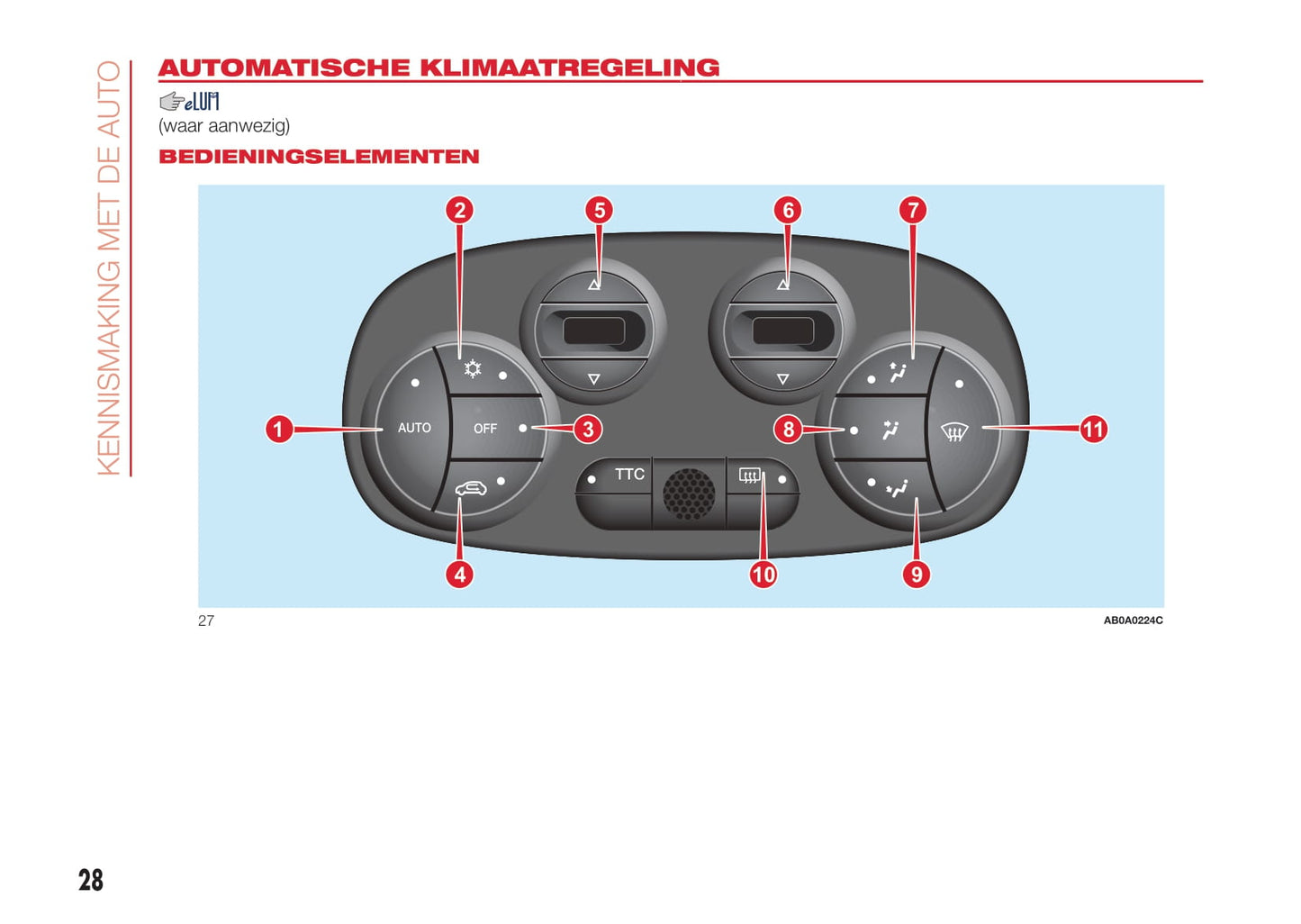 2016-2017 Abarth 500 Owner's Manual | Dutch