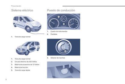 2019-2020 Citroën Berlingo Manuel du propriétaire | Espagnol