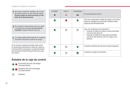 2019-2020 Citroën Berlingo Manuel du propriétaire | Espagnol