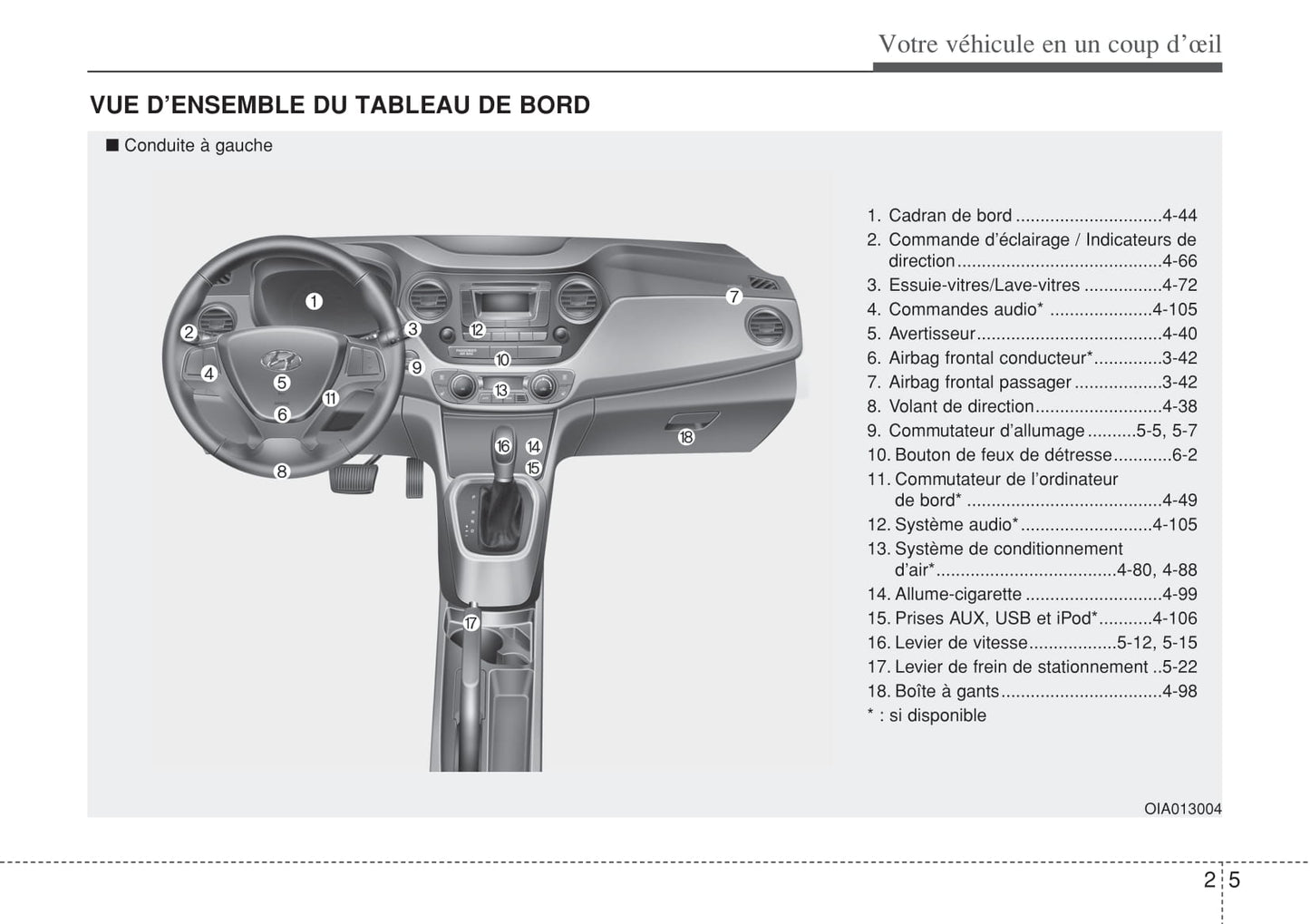 2014-2015 Hyundai i10 Gebruikershandleiding | Frans