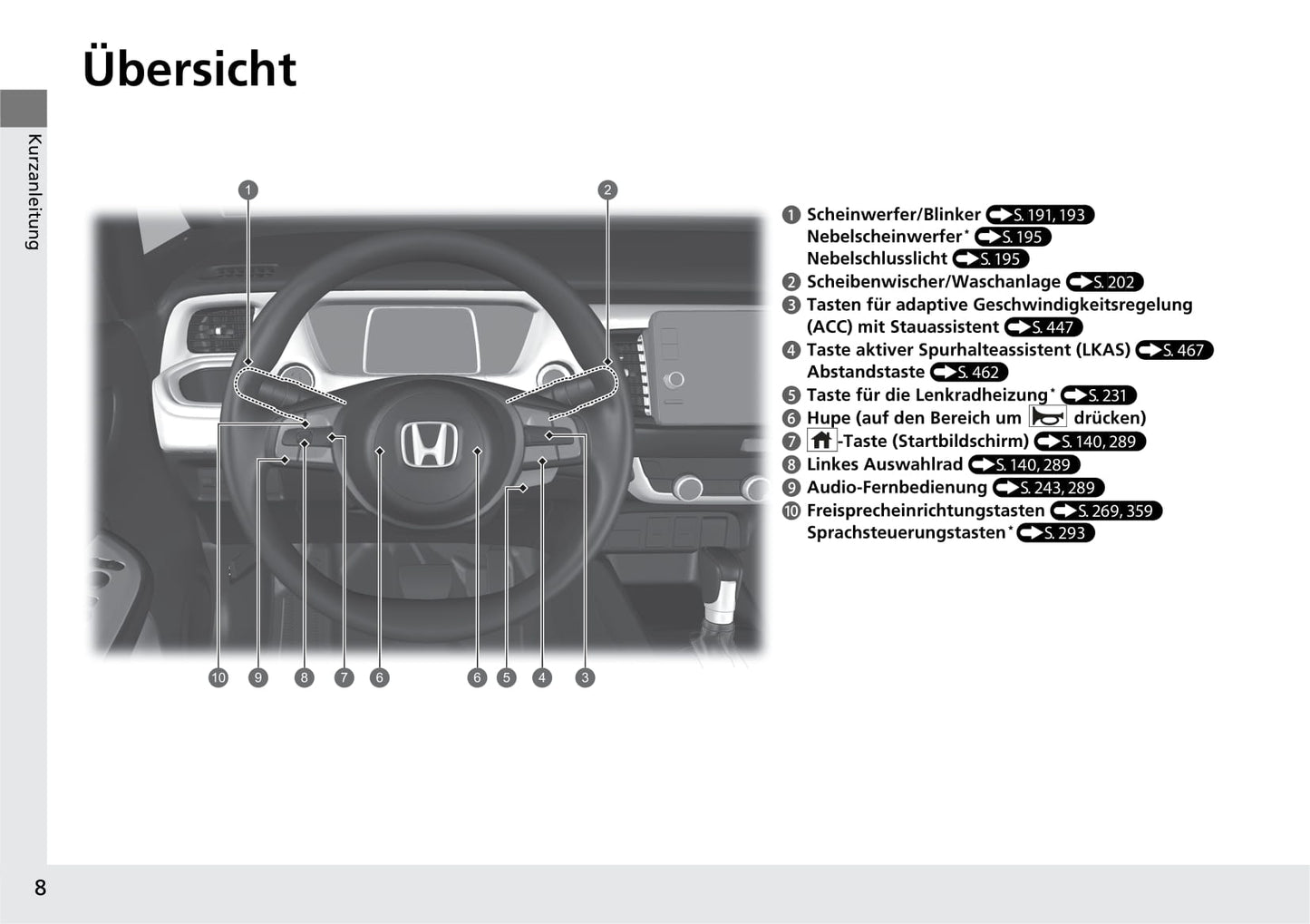 2020-2021 Honda Jazz Hybrid Owner's Manual | German