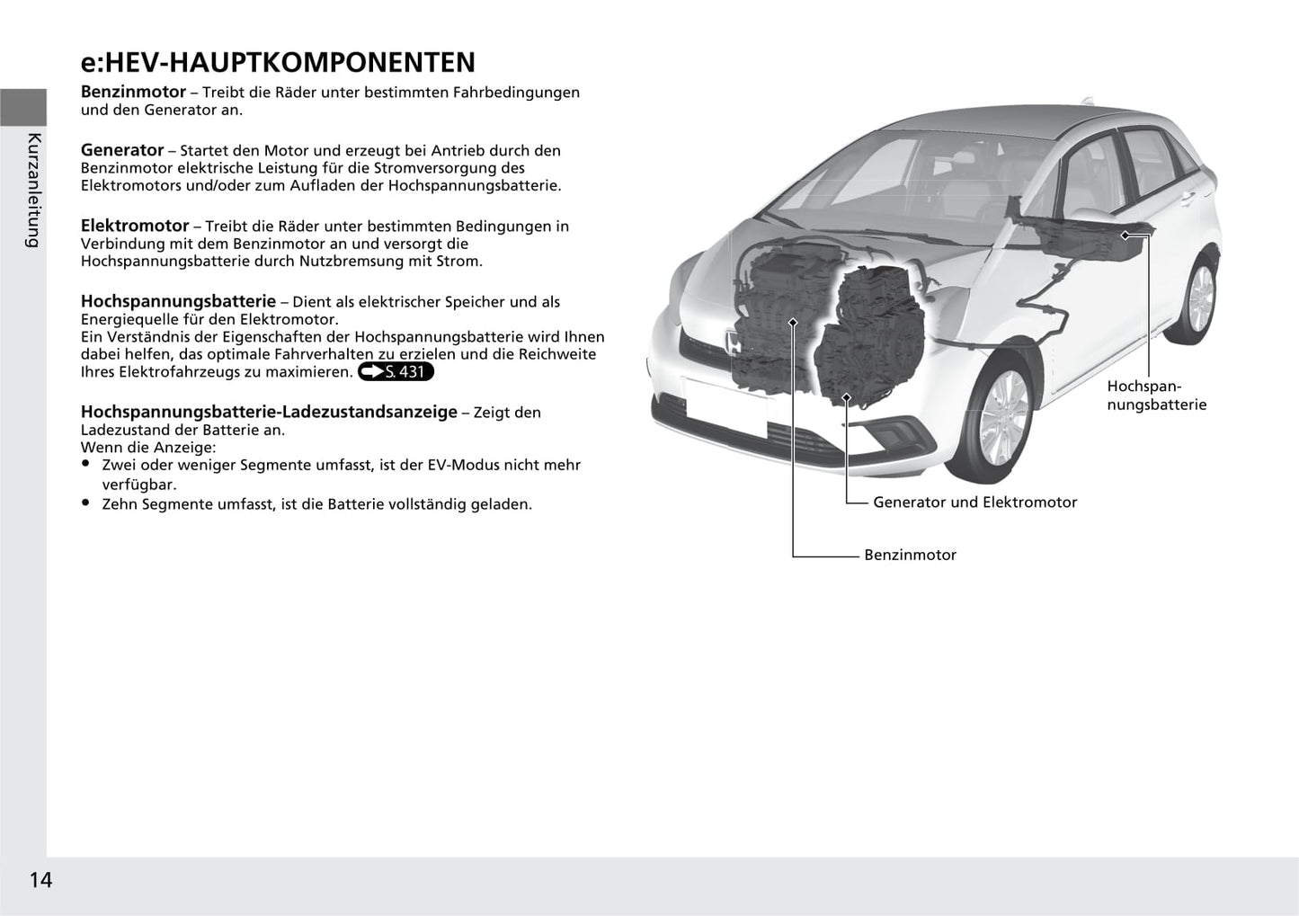 2020-2021 Honda Jazz Hybrid Owner's Manual | German