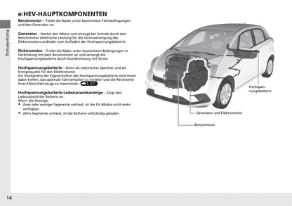 2020-2021 Honda Jazz Hybrid Owner's Manual | German